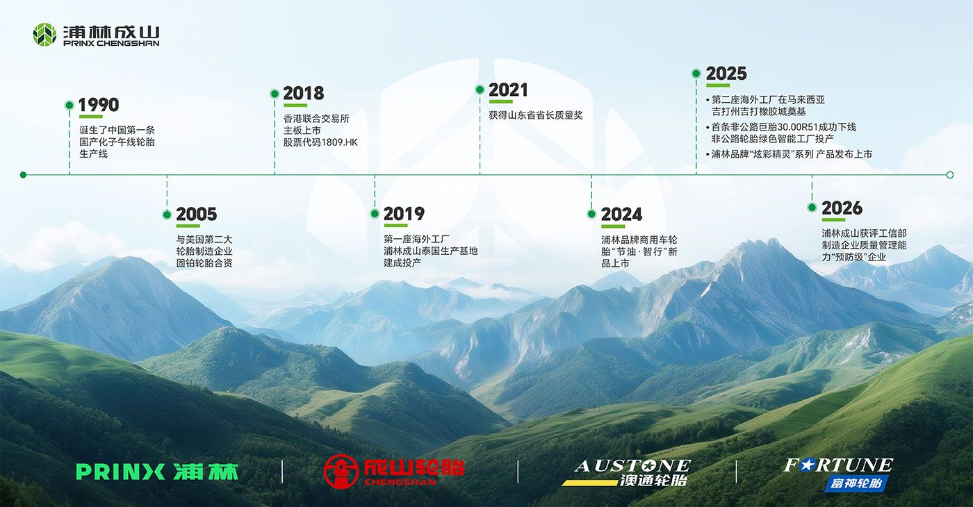 企業發展時間線（xiàn）背景v1-ch_1